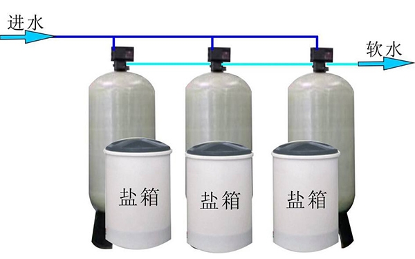 全自動(dòng)軟化水處理器